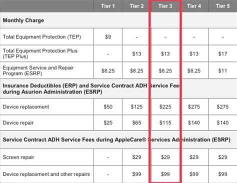 add equipment protection sprint|r/Sprint on Reddit: What does the total equipment protection plus .